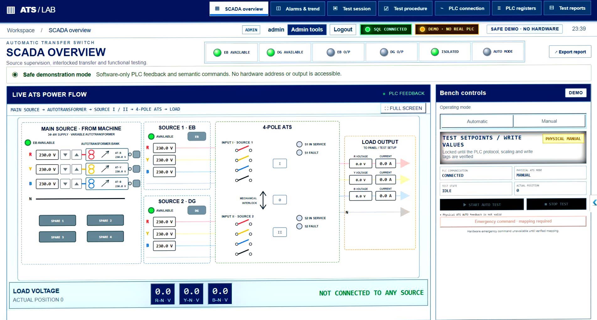 ATS Testing Platform SCADA overview in safe demonstration mode